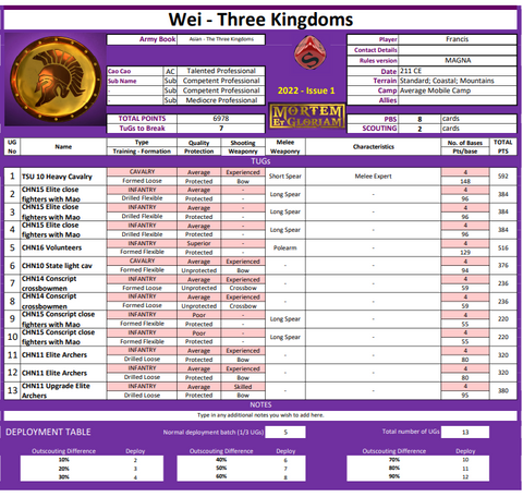 Mortem Et Gloriam: Wei Kingdom Army Starter Set