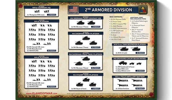 USAB13 2nd Armored Division Army Deal